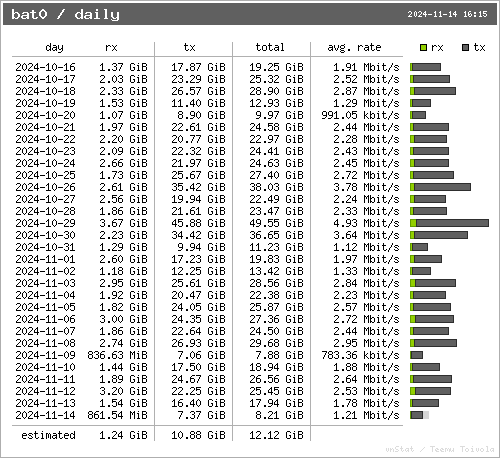 traffic per day