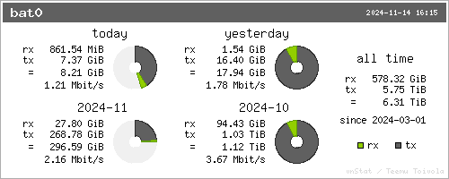 traffic summary