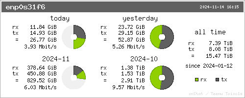 traffic summary