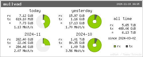 traffic summary